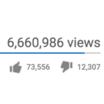 buy views effectively