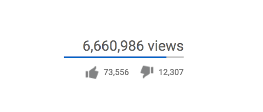 How do I buy Youtube views effectively?