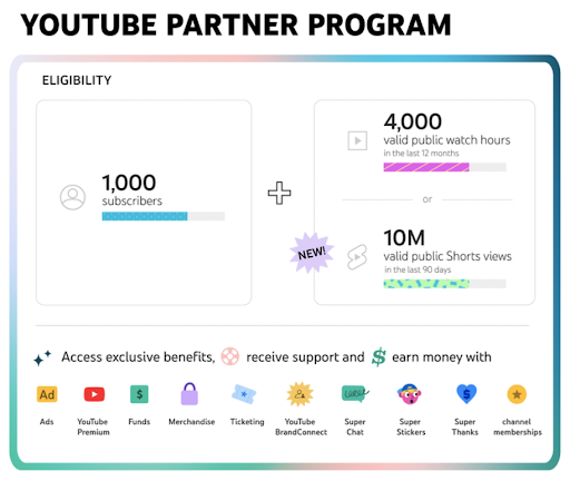 Do I need adsense to monetize YouTube?