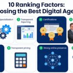 Best Digital Marketing Company